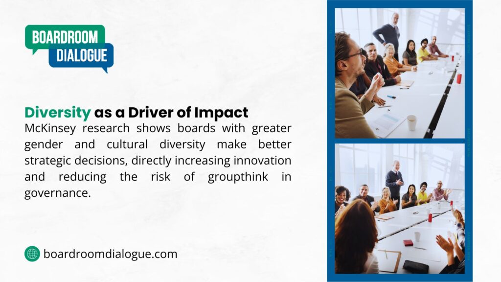 A diverse group in a boardroom meeting, with Boardroom Dialogue citing McKinsey research that boards with gender and cultural diversity make better strategic decisions, boosting innovation and reducing groupthink in governance.