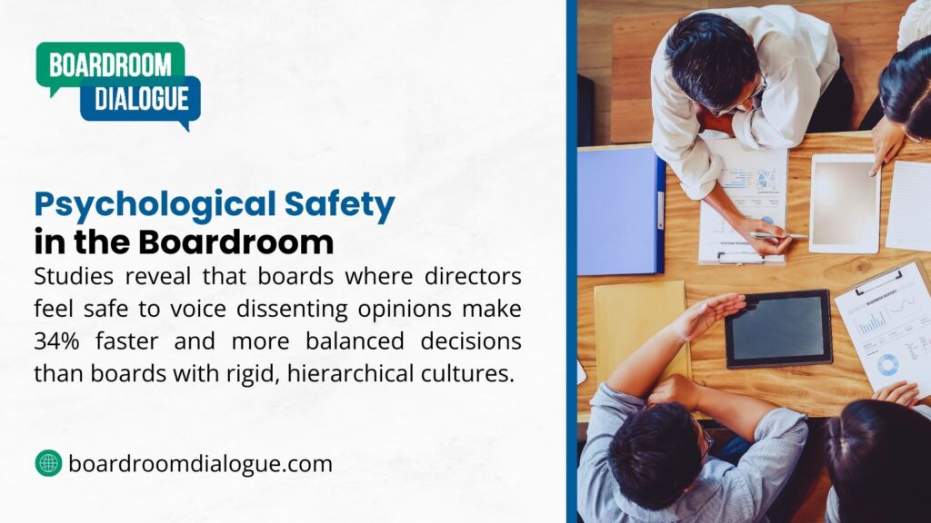 A team reviews documents at a table, with Boardroom Dialogue noting studies show boards with psychological safety, where directors voice dissent, make 34% faster, more balanced decisions than rigid, hierarchical ones.