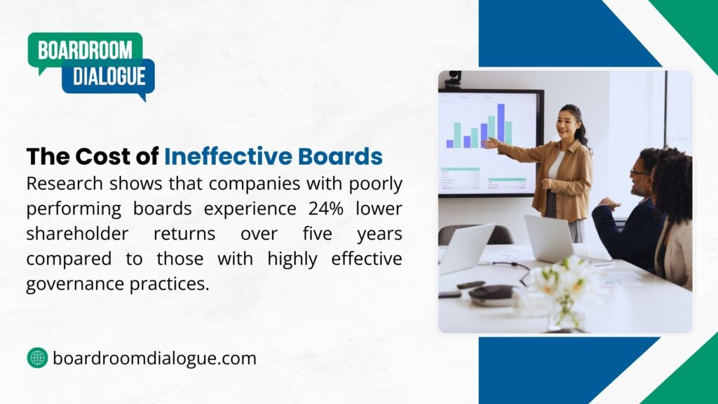A woman presents a graph to colleagues in a meeting, with Boardroom Dialogue noting research shows companies with poorly performing boards experience 24% lower shareholder returns over five years compared to those with effective governance.