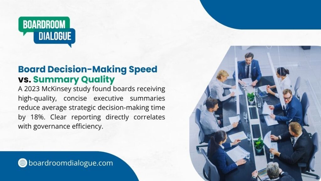 An image titled Board Decision-Making Speed vs. Summary Quality, which cites a McKinsey study finding that boards receiving high-quality, concise executive summaries reduce strategic decision-making time by 18%.