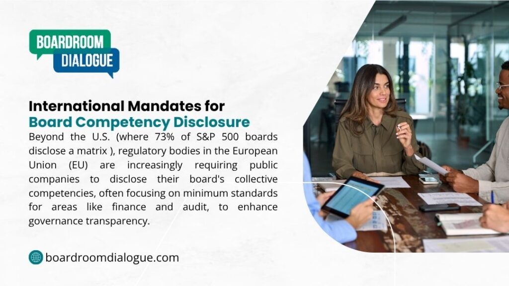 The image discusses International Mandates for Board Competency Disclosure, highlighting that EU regulatory bodies are increasingly requiring public companies to disclose their board's collective competencies to enhance governance transparency.