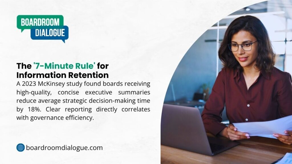 The image discusses The '7-Minute Rule' for Information Retention, though the text describes a McKinsey study finding that high-quality, concise executive summaries reduce board strategic decision-making time by 18%.