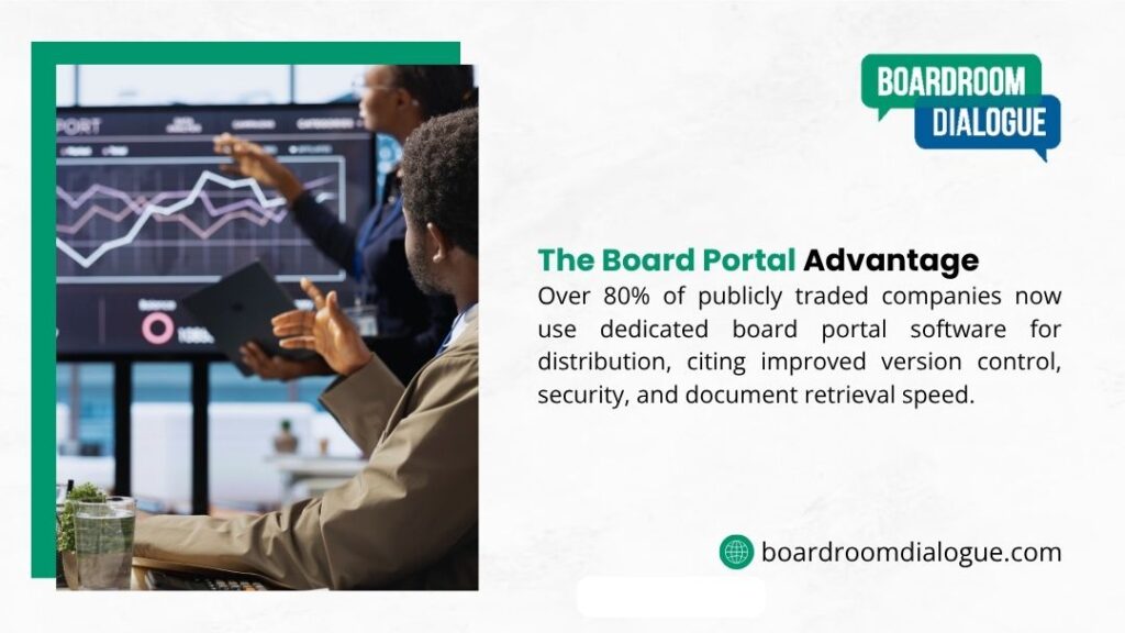 Boardroom Dialogue infographic: The Board Portal Advantage. Over 80% of public companies use dedicated board portal software for better version control, security, and document retrieval speed.